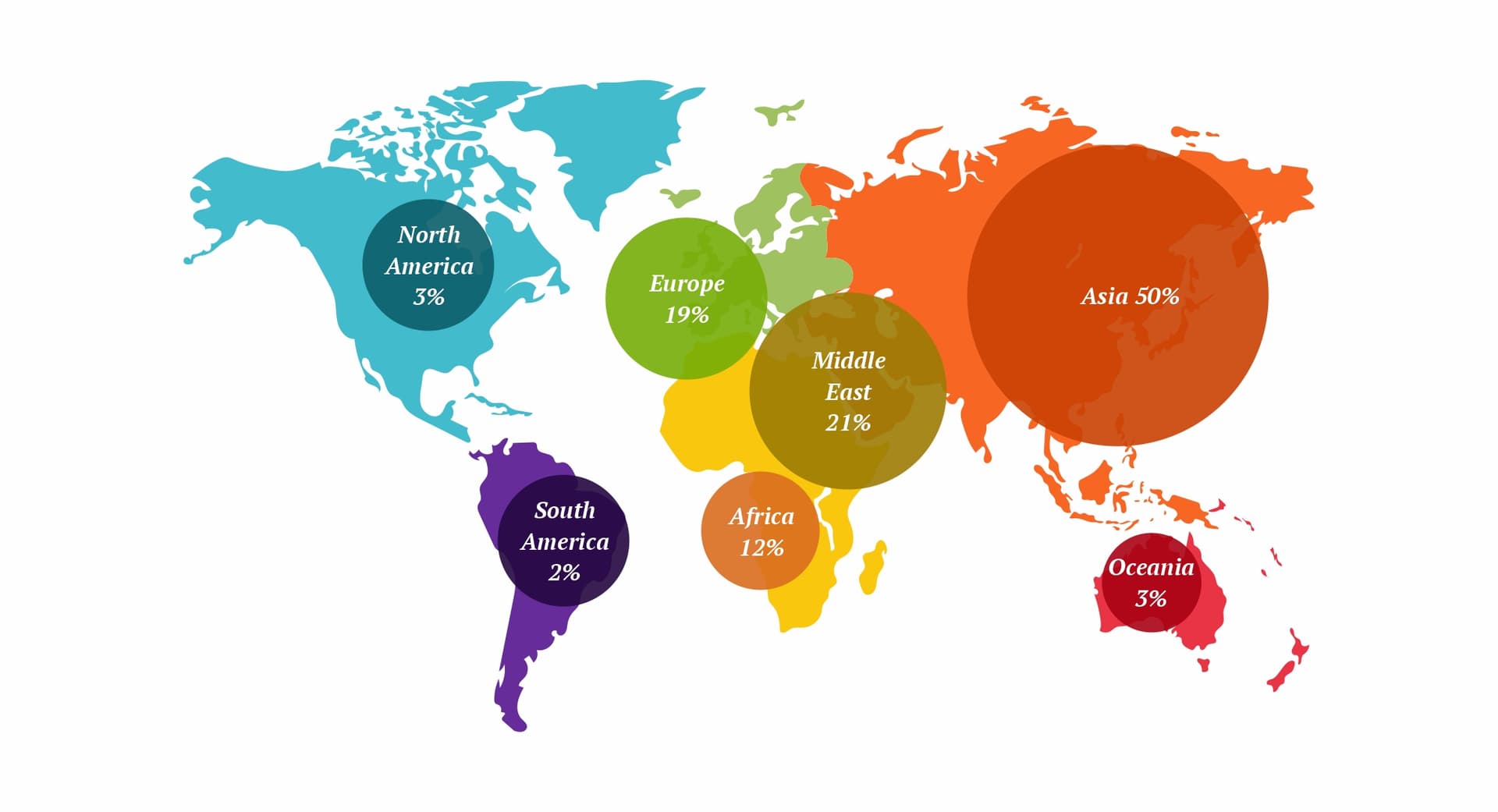 World map of submissions